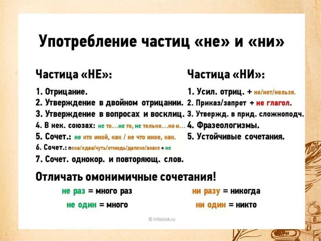 Правописание "вполне" грамматика примеры употребления значение