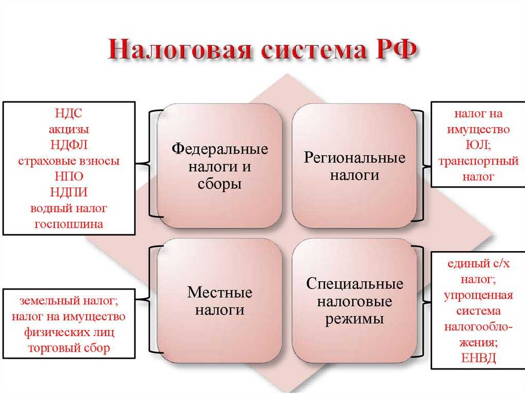Обязан ли собственник коммерческой недвижимости платить налог? нюансы процедуры