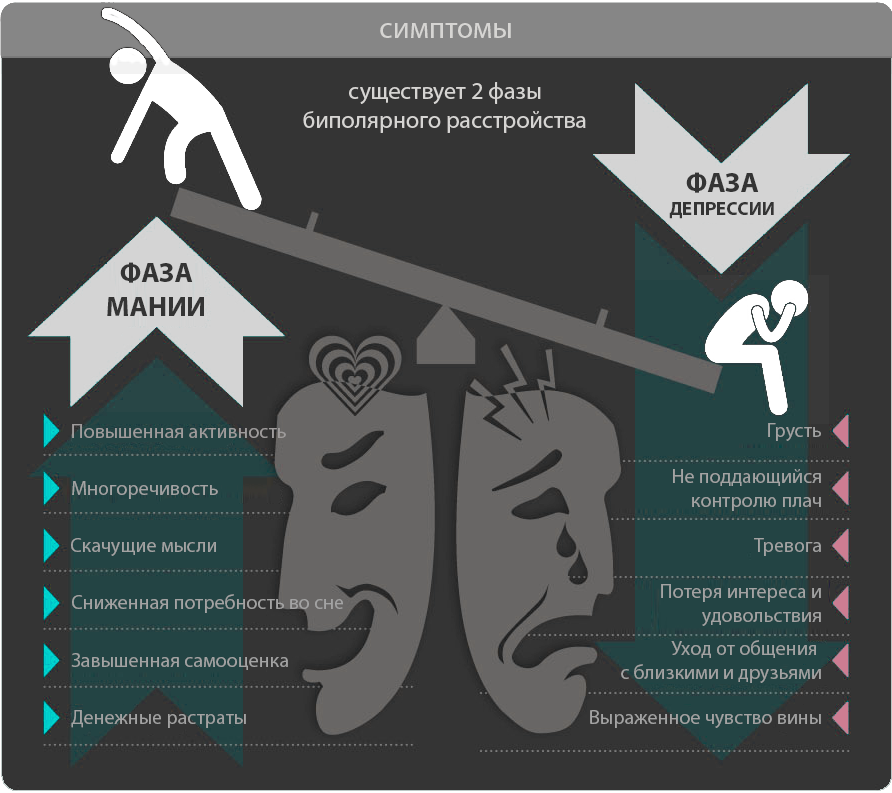 Психология сплетен и слухов в коллективе