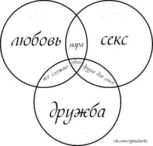 Вся правда о дружеском сексе без обязательств: как предложить, плюсы и минусы несерьезных отношений