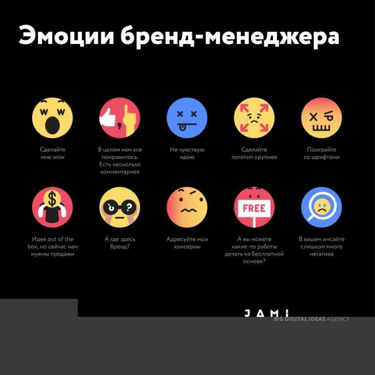 Как делать логотипы – подробная инструкция из 5 шагов