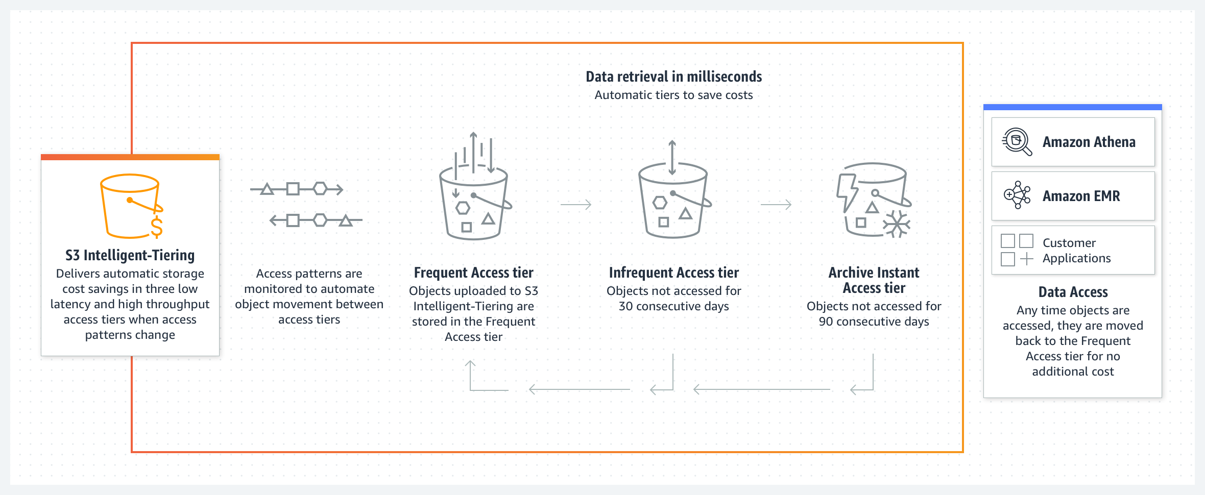 14 принципов лидерства amazon — work.ua