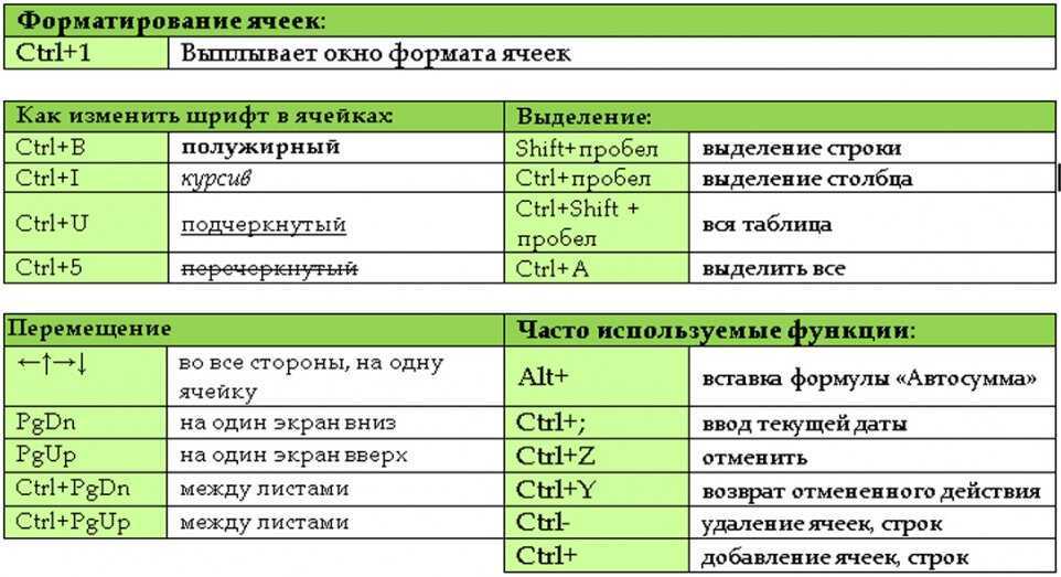 50 «горячих клавиш», которые работают для всех браузеров | заметки айтишника