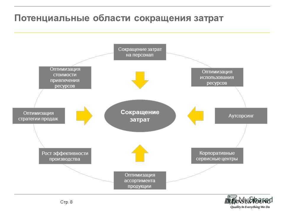 Бизнес для самозанятых: список из 20 бизнес-ниш