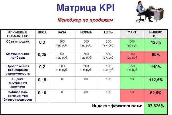 Оценка персонала в организации: обзор главных методов и подходов