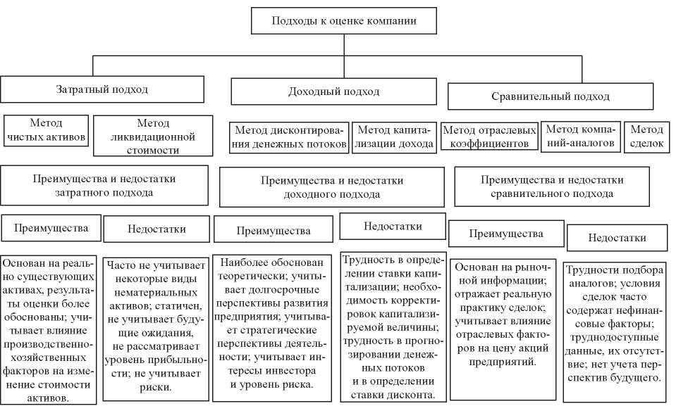 Весь бизнес оценивается в $3,5 млн