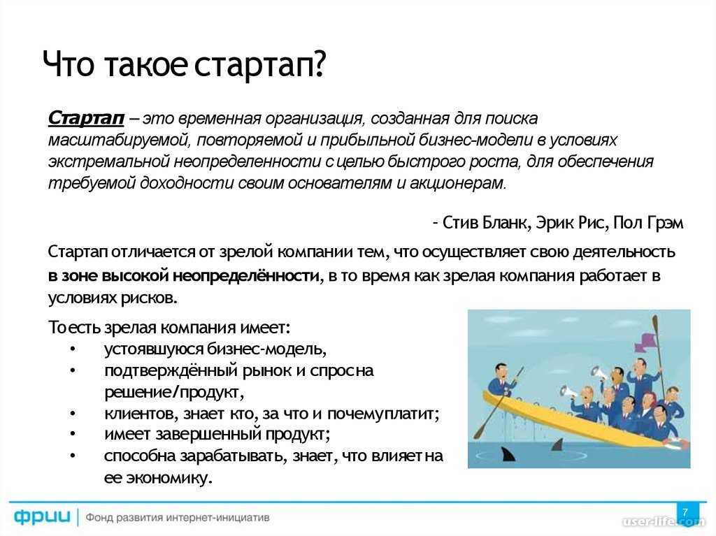 Топ 15 лучших стартап проектов на 2023 год