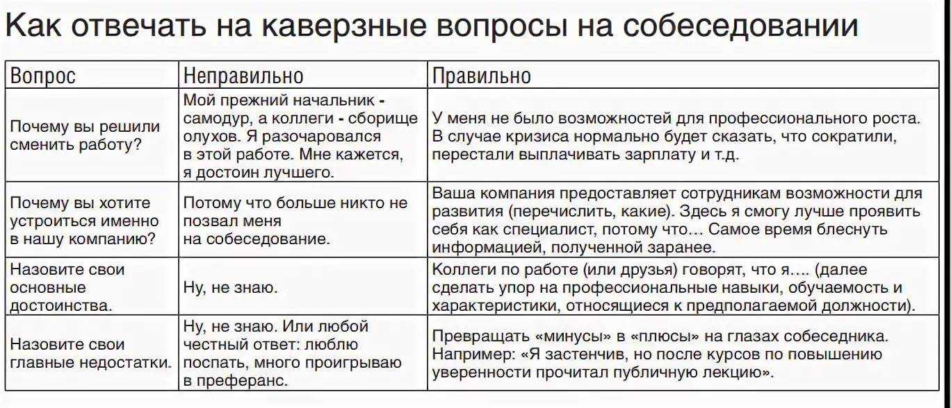 Они помогут обратить внимание на вакансии, которые вы не замечали раньше