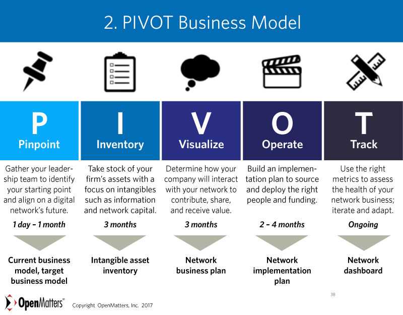 Точки пивот (pivot points) в торговле на форекс - видео урок – портал tradelikeapro