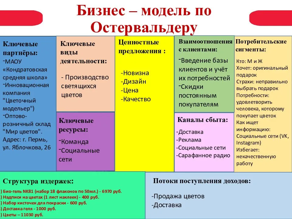 От дропшиппинга до dtc: самые популярные бизнес-модели для e-коммерса - инвестгазета
