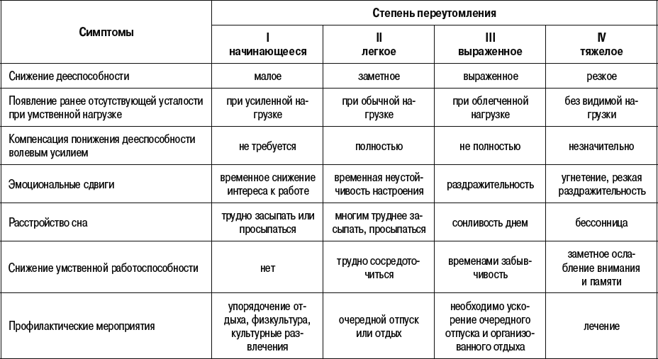 Как безопасно ускорить ваш телефон xiaomi – 11 способов. тормозит редми 9 а что делать