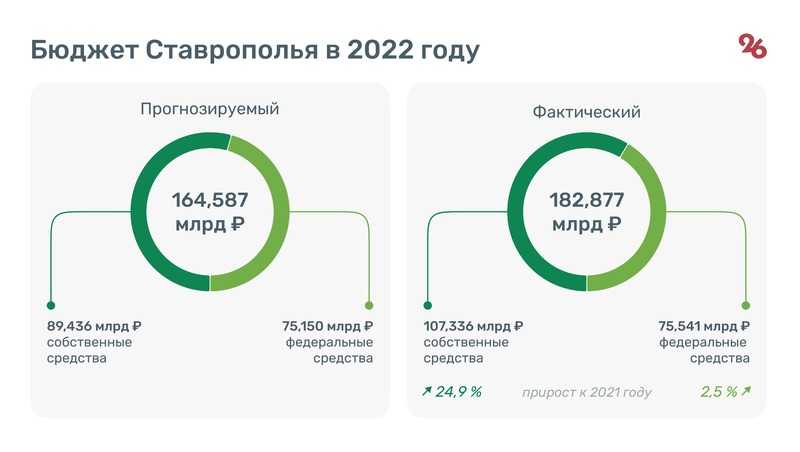 Субсидии и кредиты самозанятым