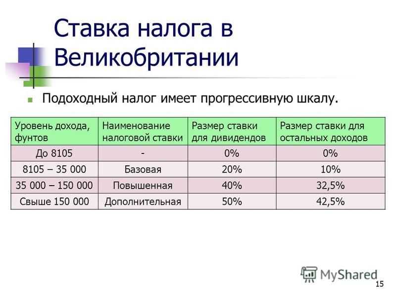 Налоги в европе для физических и юридических лиц в 2021 году - prian.ru