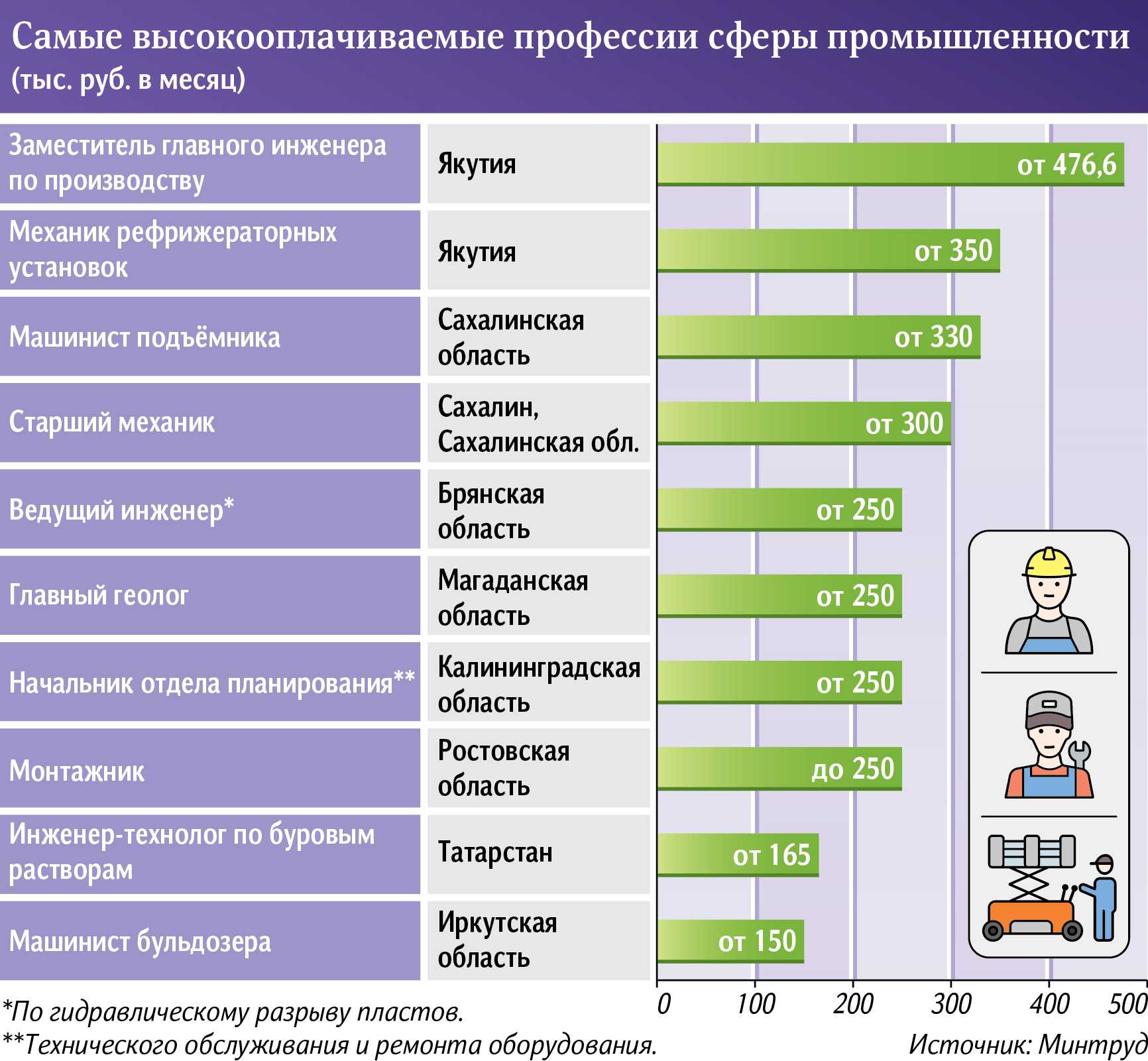 Смотрим на перспективу: 10 самых востребованных профессий в ближайшие годы