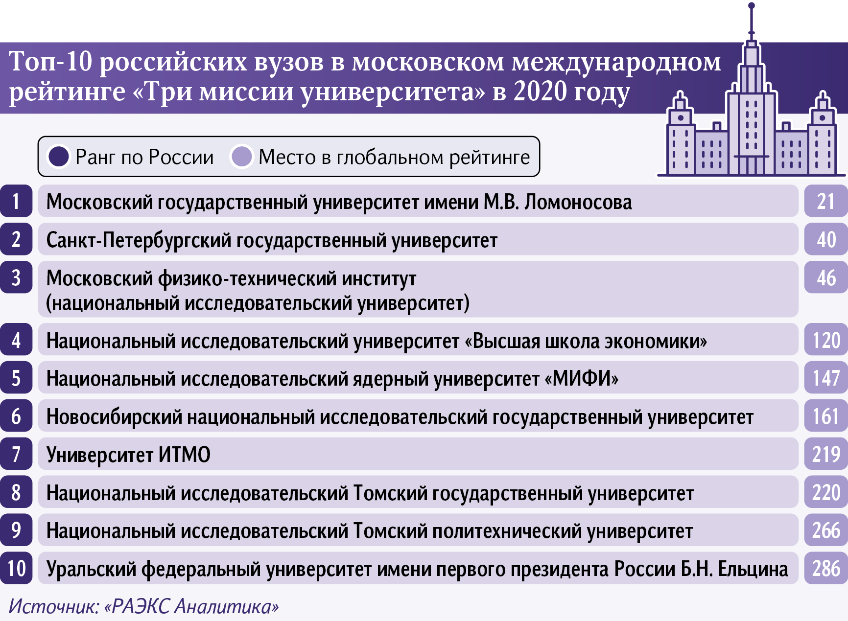 Магистратура за рубежом – поступление, стоимость обучения по магистерским программам за границей  | глобал диалог