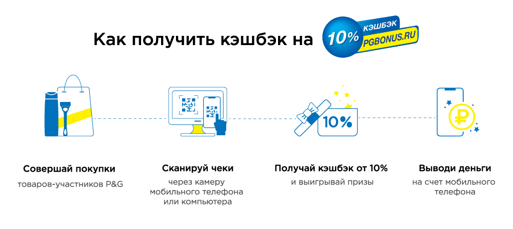 Как работает bumble? подробное руководство