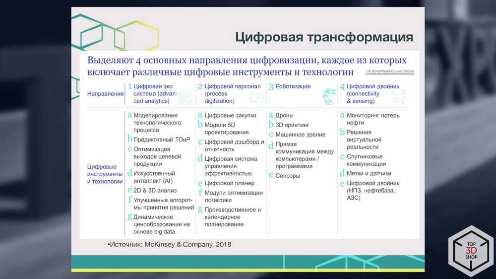 Корпоративное обучение по цифровой трансформации бизнеса и стратегии цифровой трансформации (с возможной параллельной разработкой основы стратегии)