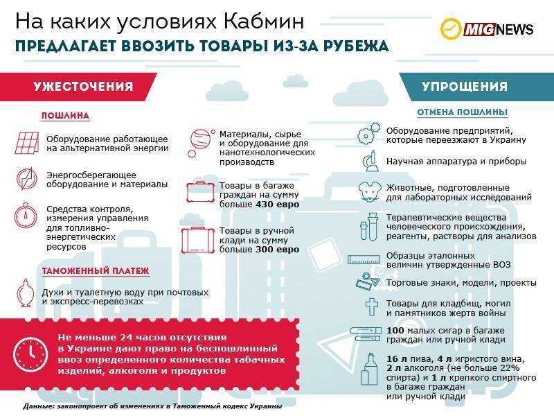 Можно ли везти еду в дубай? узнайте все о правилах ввоза продуктов в оаэ.