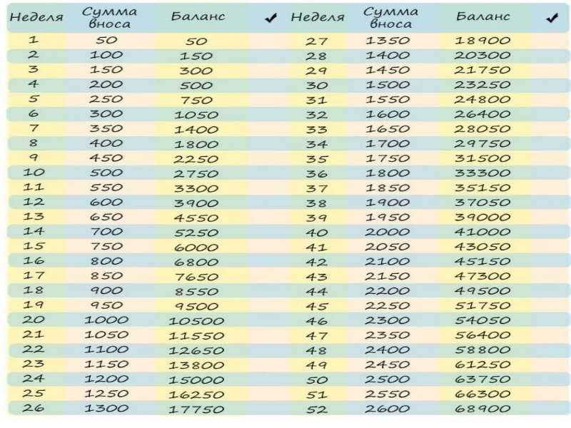 Дебетовая карта от сбербанка: что собой представляет и ее назначение