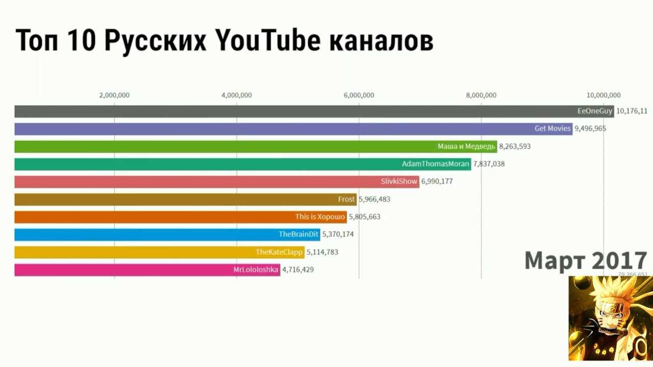 26 полезных youtube-каналов для бизнеса
