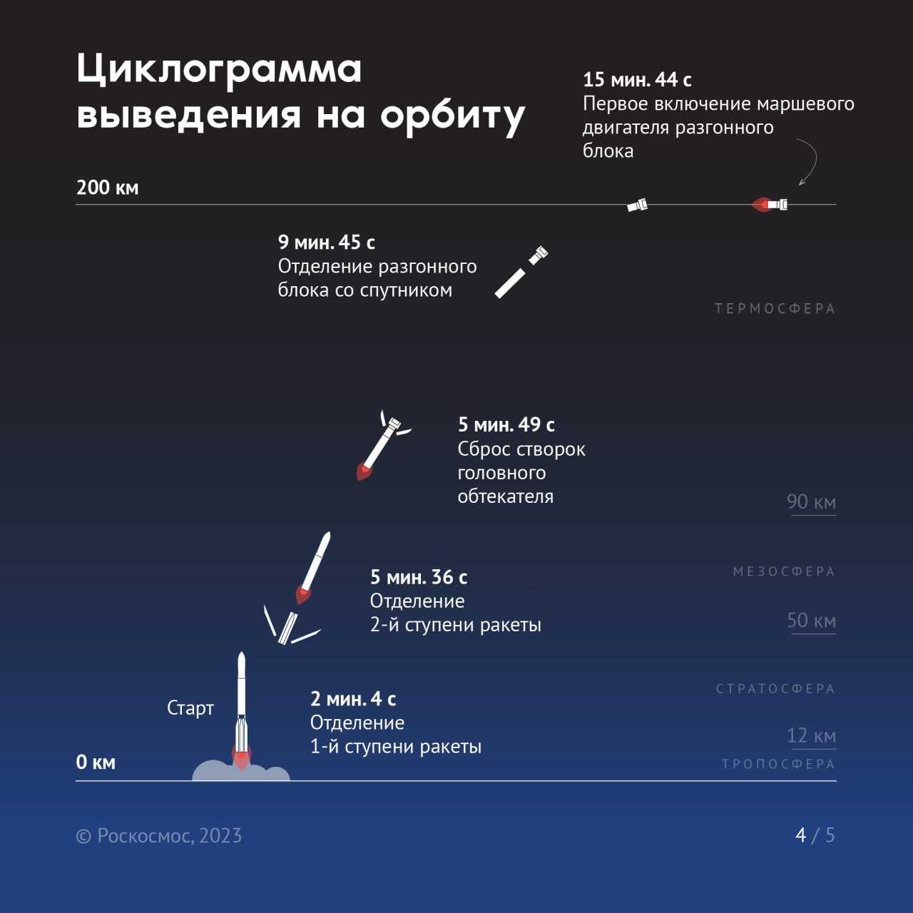 Предсказания ванги на 2024 год для россии и всего мира