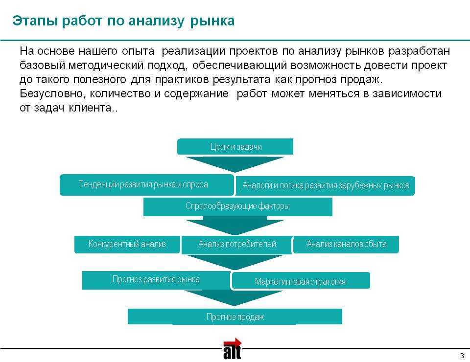 Как начать зарабатывать на инвестициях в киберспорт — инструкция