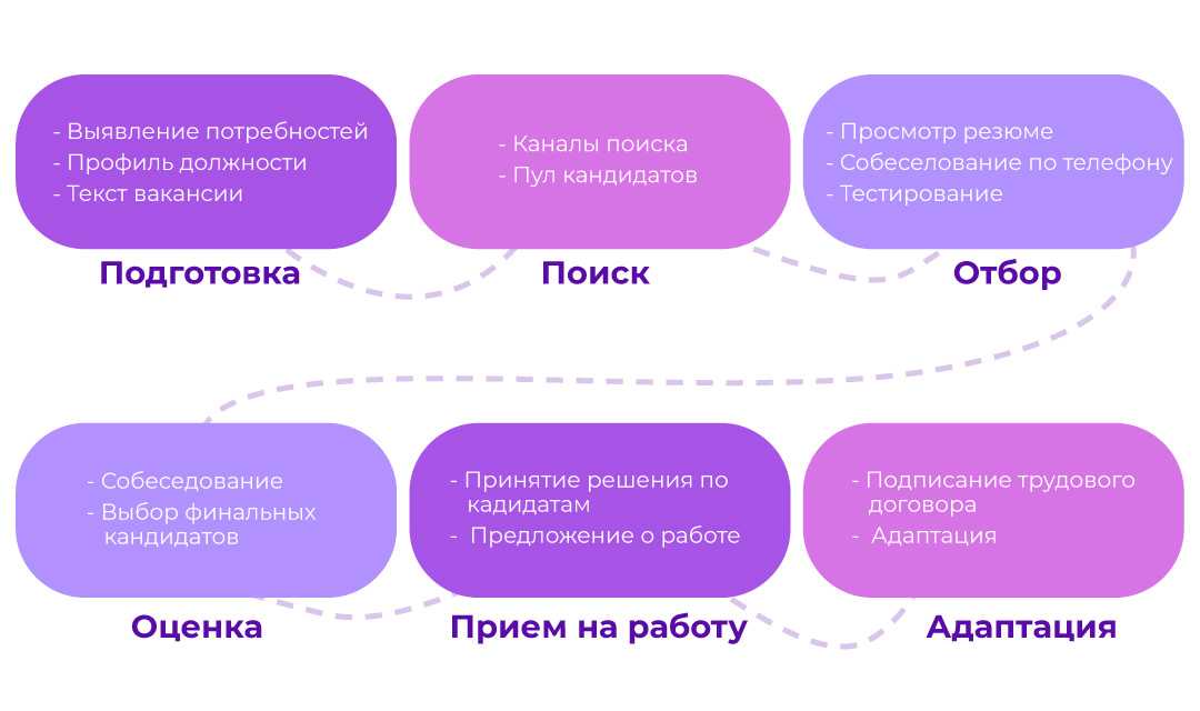 10 нейросетей, которые помогут вам подготовиться и пройти собеседование в желаемую компанию | новости таджикистана asia-plus