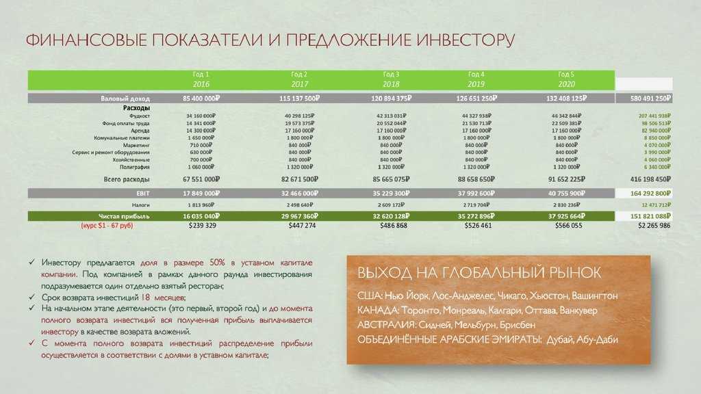 Секреты успешной инвестиционной презентации - «бизнес-журнал» — российский деловой журнал