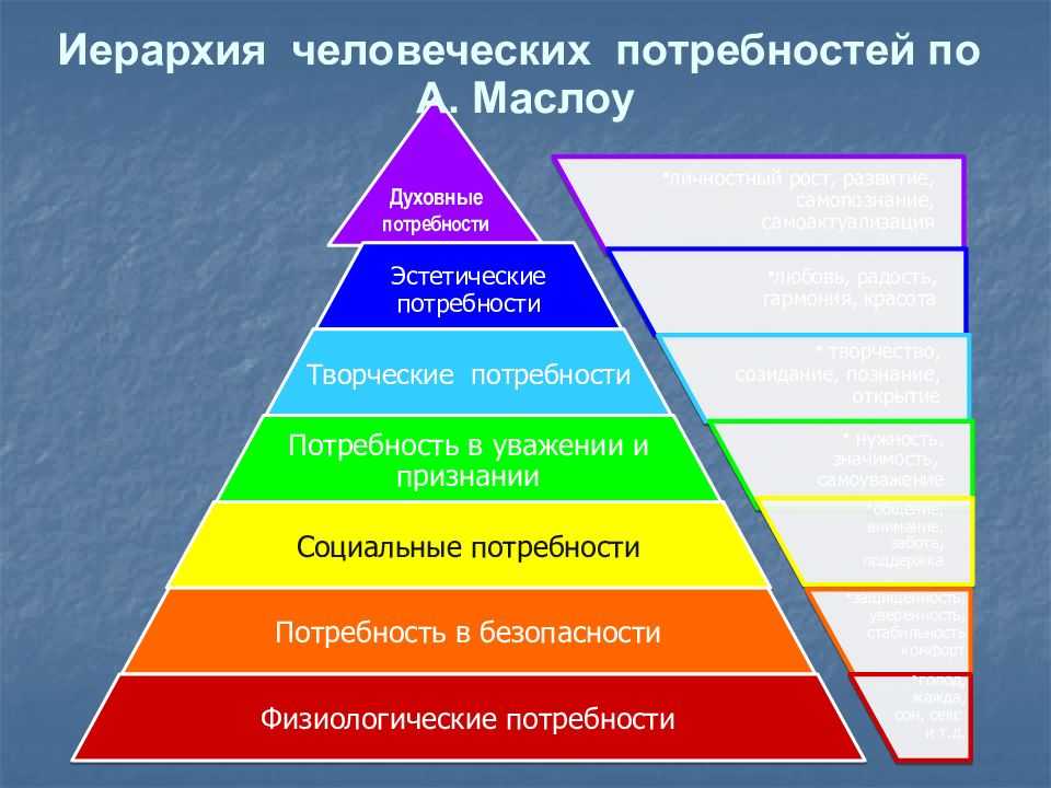 Композиция в веб дизайне: как создаются гармоничные сайты