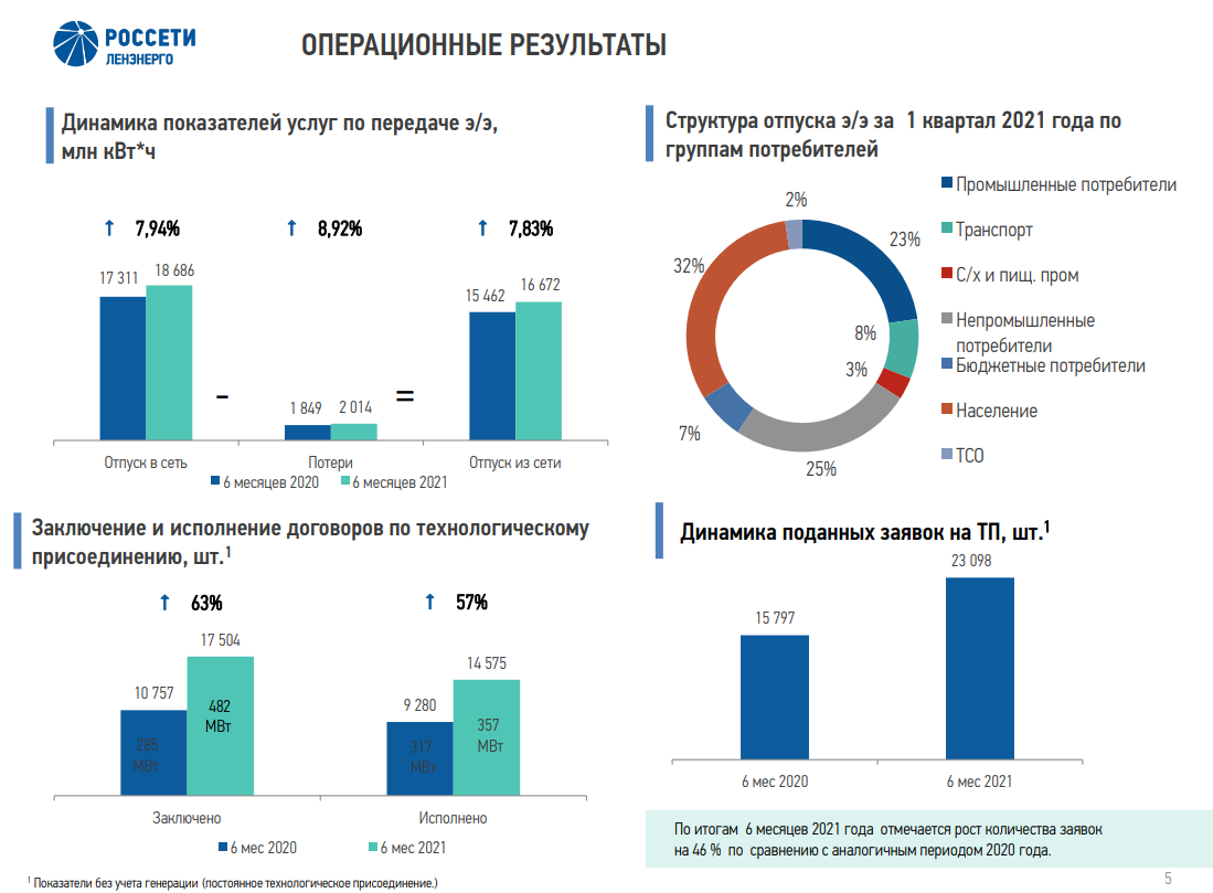 Анабар — бесплатная аналитика маркетплейсов