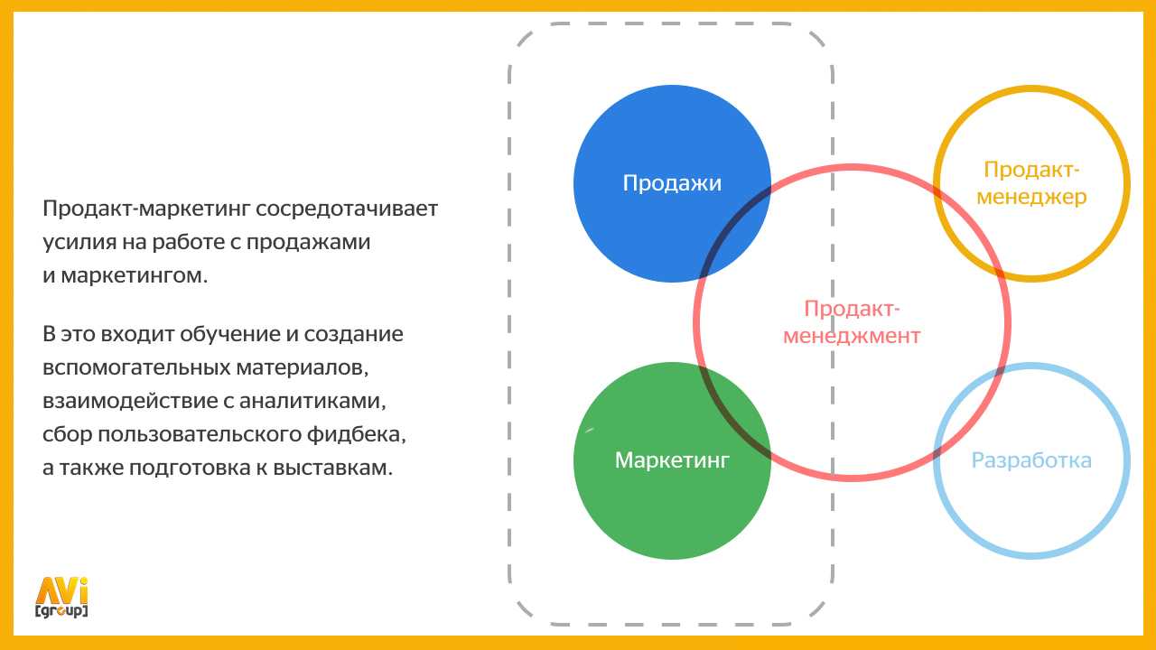 Топ-15 онлайн-курсов по основам предпринимательства: платные и бесплатные программы обучения