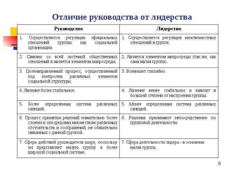 В чем разница в лидерстве и управлении? - on secret hunt