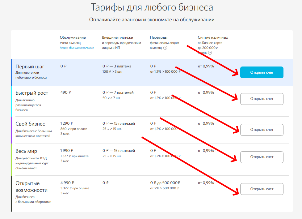 Втб бизнес онлайн