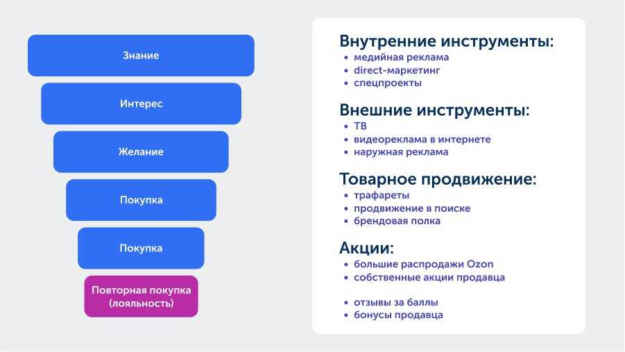 Можно ли приобретать ювелирные изделия на популярном интернет-магазине ozon? что нужно знать перед покупкой и как избежать подделок?
