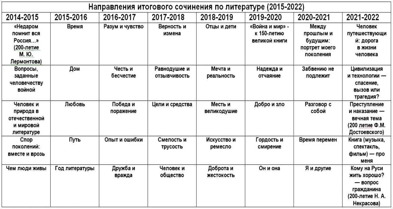 Тайм-менеджмент: технология управления временем