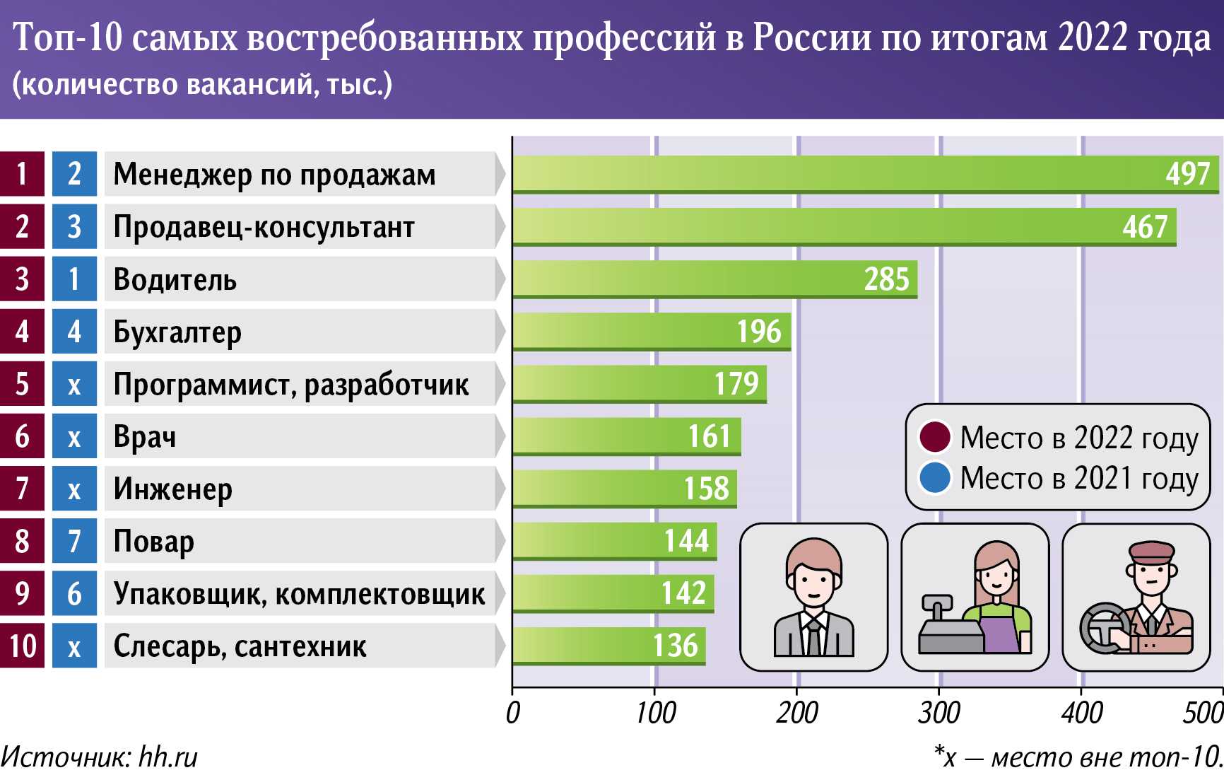 Аналитики gartner отобрали 12 самых перспективных технологий 2022 года | ассоциация телеком экспертов