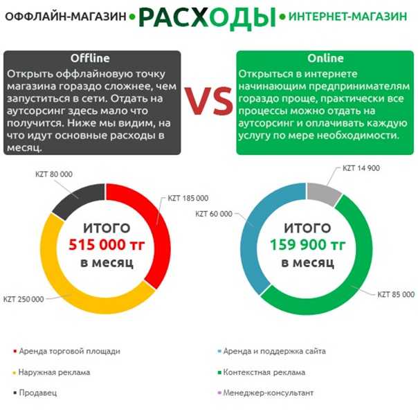 Правила проведения онлайн- и офлайн-конференций: советы от организаторов