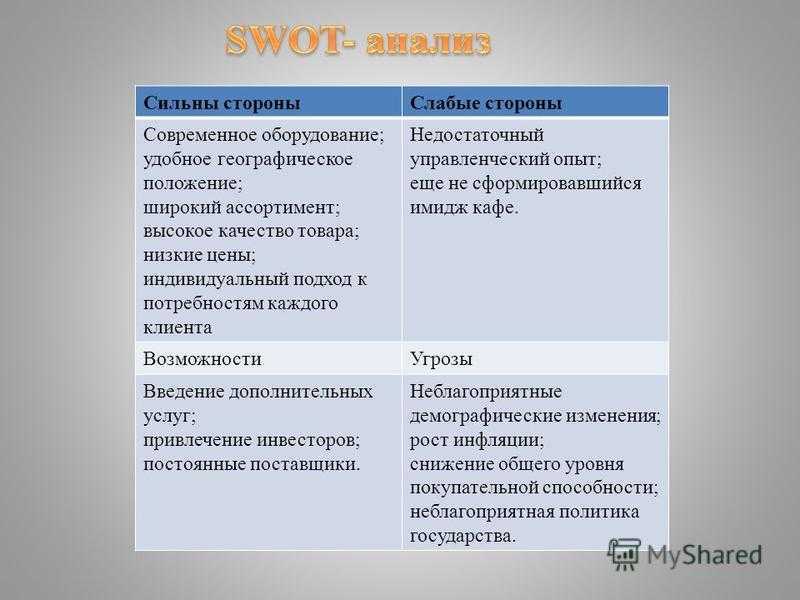 Примеры ответов на вопросы во время собеседования