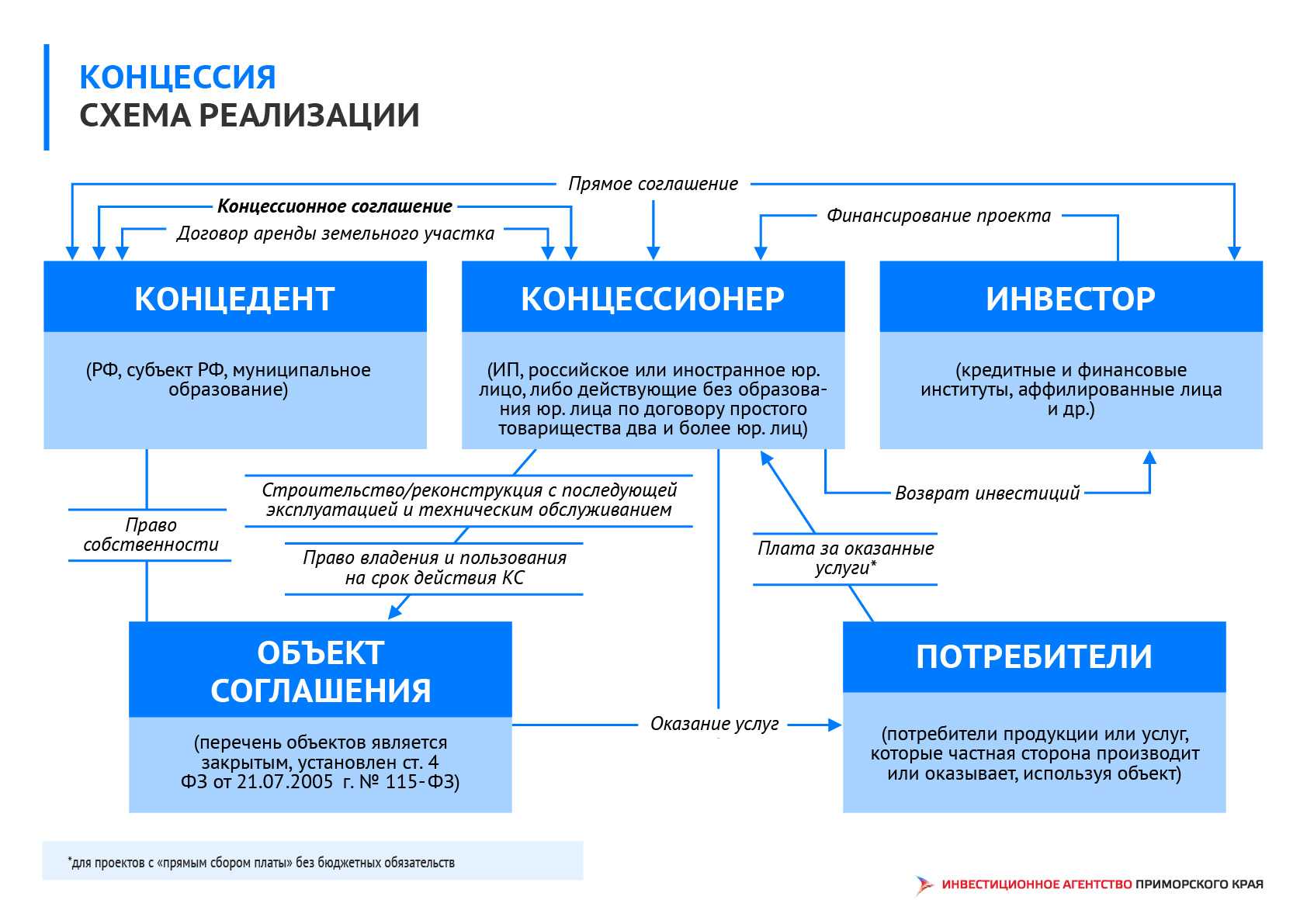 Как открыть вклад в иностранном банке под проценты за границей гражданину россии