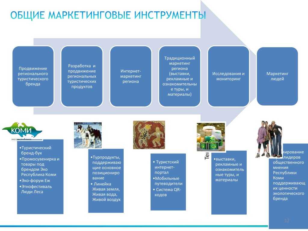 3 бюджетных способа сбора аудитории для курса, если у вас нет денег на рекламу