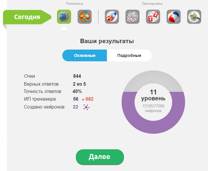 Интрапренёрство: понятие и особенности внутреннего предпринимательства