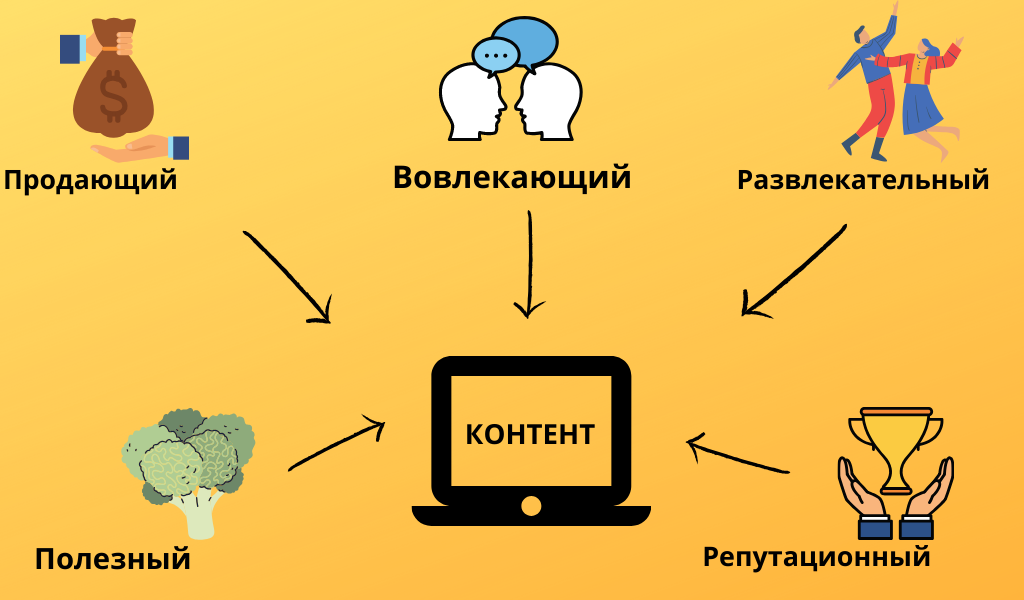 Нежелательный контент