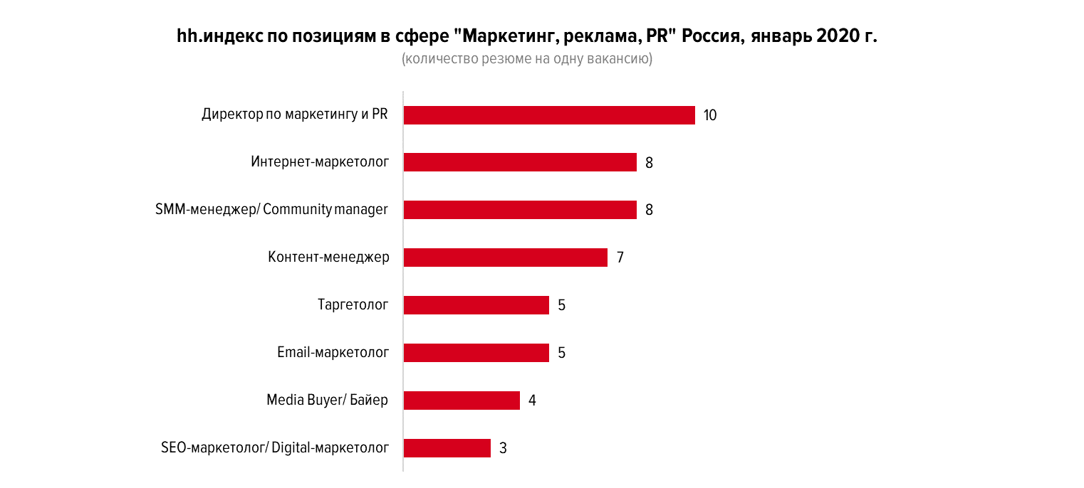 Работа в сша для эмигрантов – востребованные профессии для приезжих