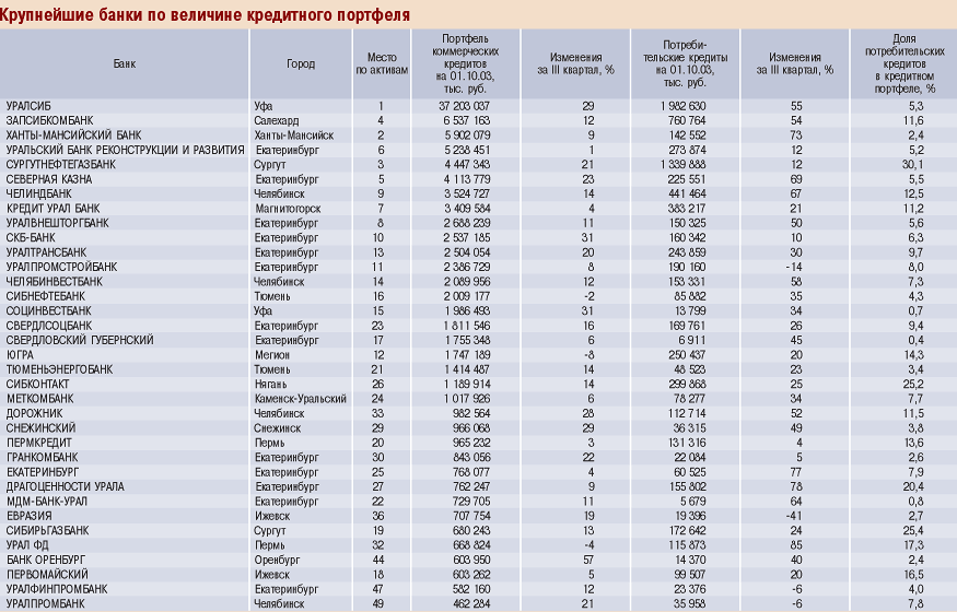 Крупнейшие банки поделятся данными