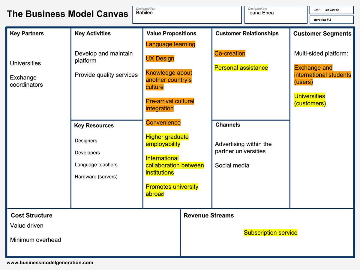How does mozilla make money | mozilla business model – feedough