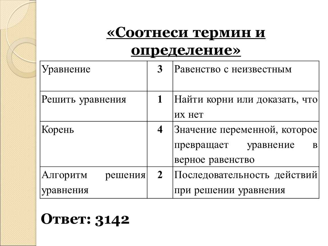 39 технических терминов, которые должен знать каждый предприниматель