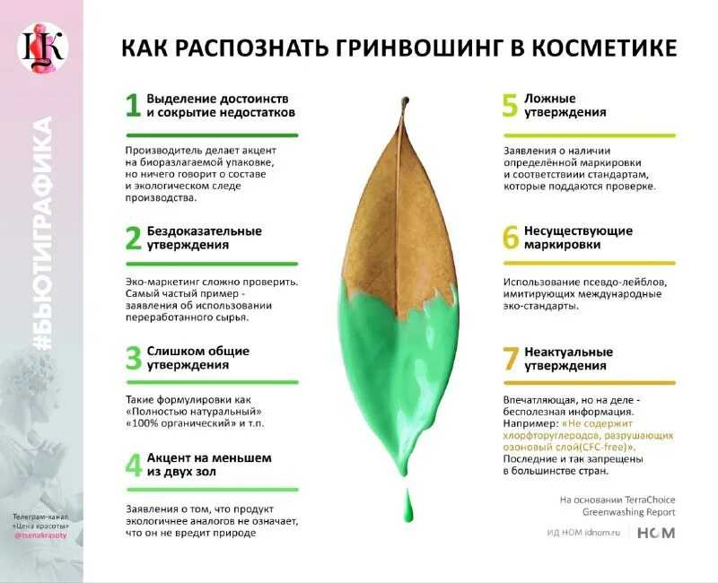 Экопродукты: не дай себя обмануть — проверь евролист и другие экознаки