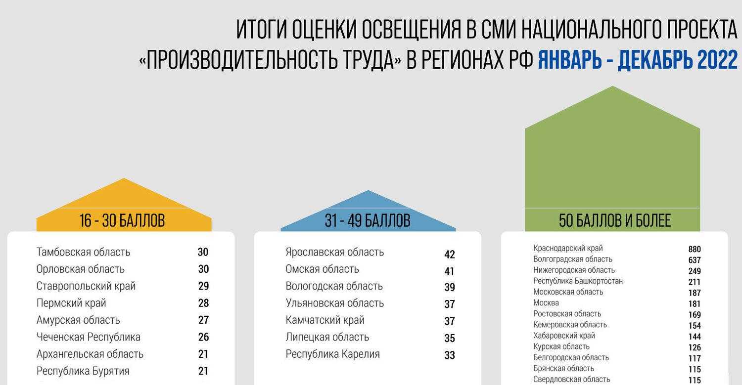Перспективные российские ит-компании представили проекты инвесторам на startup village - новости организаций
