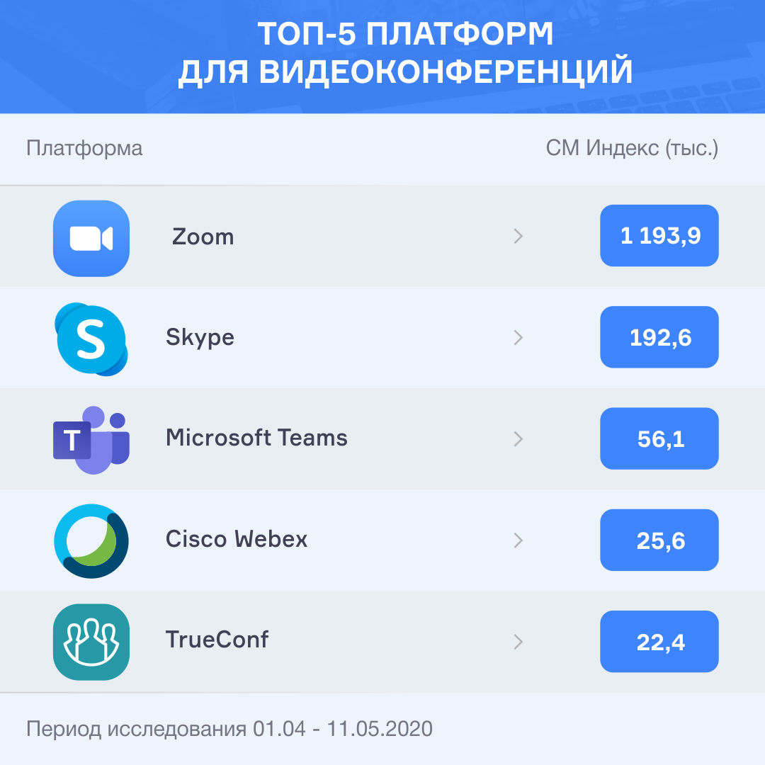 Подключение к видеоконференции толк: отечественная платформа