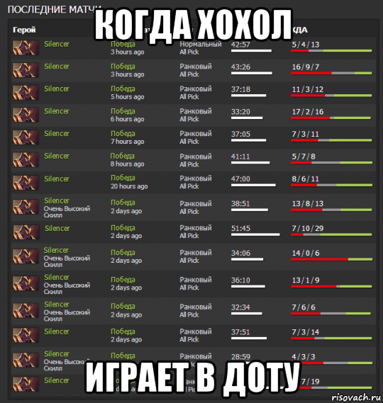 Пройди тест на знание dota 2 и узнай, насколько ты хорошо разбираешься в игре